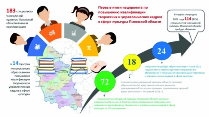Более 180 работников учреждений культуры области повысят квалификацию - 2021-06-03 13:45:00 - 1