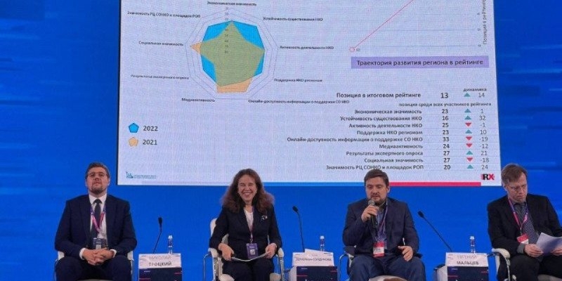 Псковская область улучшила позицию в ежегодном рейтинге «Регион-НКО» - 2022-11-03 11:05:00 - 1