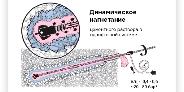 Что нужно знать о грунтовых анкерах? - 2021-08-05 15:06:19 - 1