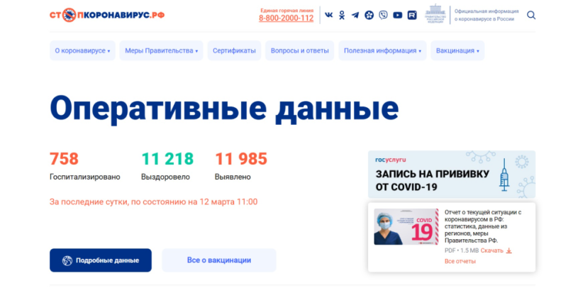 Считать вакцинированных россиян перестал сайт «Стопкоронавирус.рф» - 2023-03-13 19:05:00 - 1