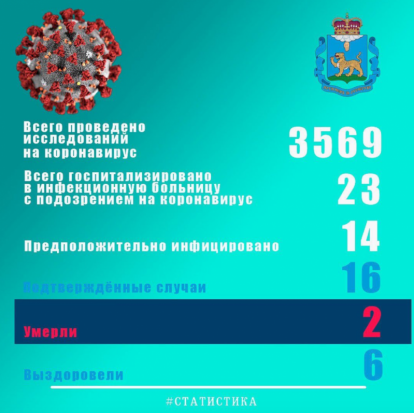 По предварительным данным еще 14 человек заразились коронавирусом в Псковской области - 2020-04-11 12:58:00 - 1