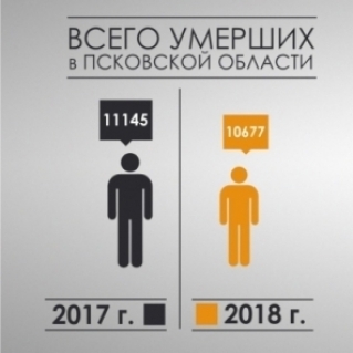 Болезни системы кровообращения по-прежнему бьют рекорд по числу летальных исходов в Псковской области. ИНФОГРАФИКА - 2019-02-14 15:18:00 - 1