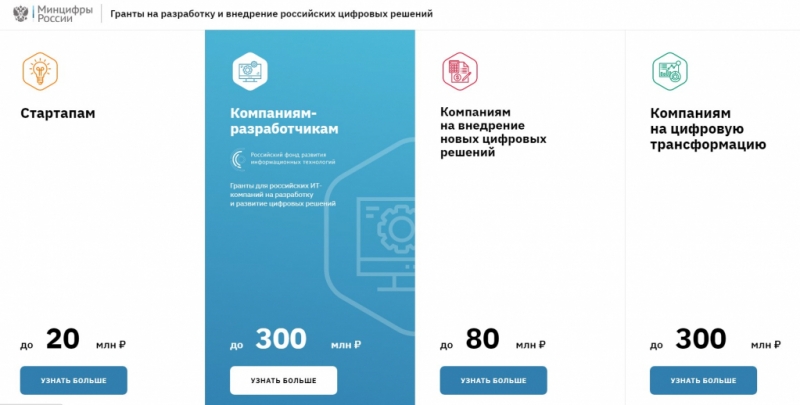 Минцифры России выделяет 7,1 млрд рублей на гранты для ИТ-проектов - 2020-09-26 15:00:00 - 1