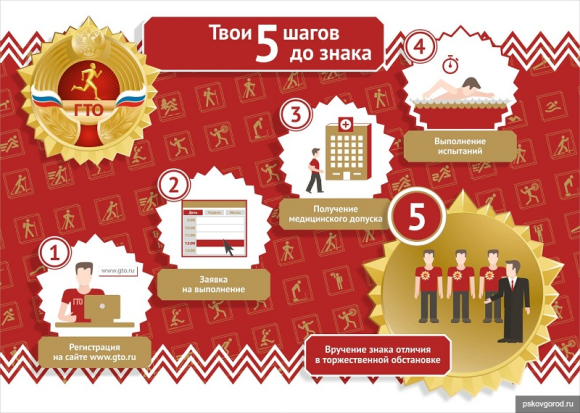 Около 600 псковичей сдадут нормы ГТО в марте - 2020-03-03 19:51:00 - 1
