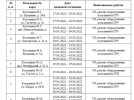 Отключать горячую в Великих Луках начнут с 17 мая - 2022-05-03 14:03:00 - 3