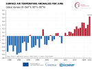 Июнь 2023 года стал самым жарким на Земле за всю историю наблюдений - 2023-07-07 18:35:00 - 5