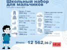 Псковстат подсчитал, сколько стоит собрать ребенка в школу - 2021-08-27 10:25:00 - 4