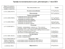 Насколько в России подорожает коммуналка и как уменьшить платежи - 2021-07-01 18:00:00 - 3