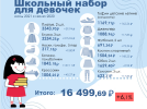 Псковстат подсчитал, сколько стоит собрать ребенка в школу - 2021-08-27 10:25:00 - 3