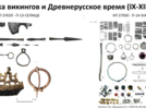 Псковский музей рассказал о новых археологических находках, поступивших в фонды - 2025-12-02 16:05:00 - 11