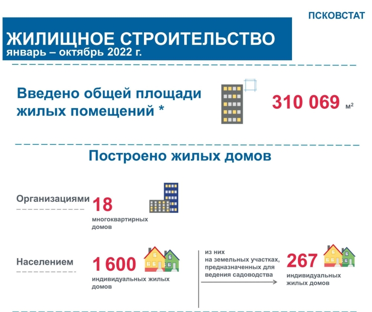 В Пскове и Великих Луках в 2022 стали строить больше жилья - 2022-11-20 17:00:00 - 2