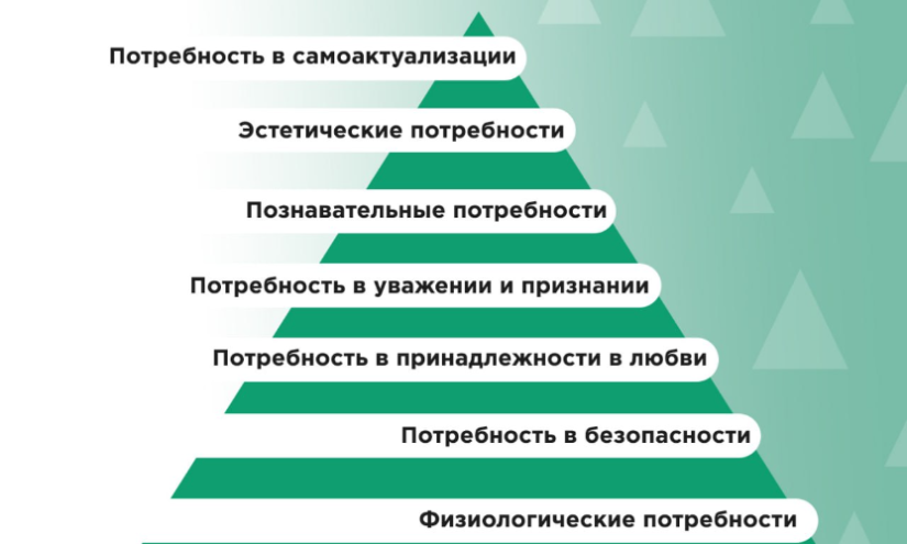 Умения, навыки и привычки в структуре деятельности