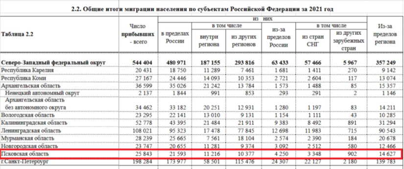 В России могут начать лишать гражданства из-за фиктивного брака - 2023-03-28 18:05:00 - 2