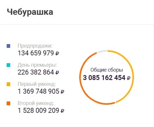 Великим Лукам нужен ещё один кинотеатр? - 2023-01-11 18:05:00 - 2