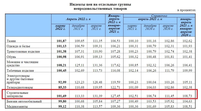 Строить нельзя ждать - 2022-05-19 18:00:00 - 2