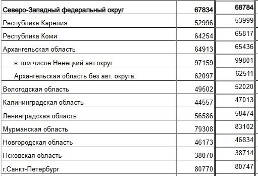 Великим Лукам нужен ещё один кинотеатр? - 2023-01-11 18:05:00 - 4