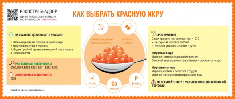 Роспотребнадзор рассказал, как выбрать красную икру - 2023-12-27 11:35:00 - 2