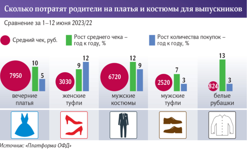 Стала известная сумма расходов на школьный выпускной - 2023-06-16 20:05:00 - 2