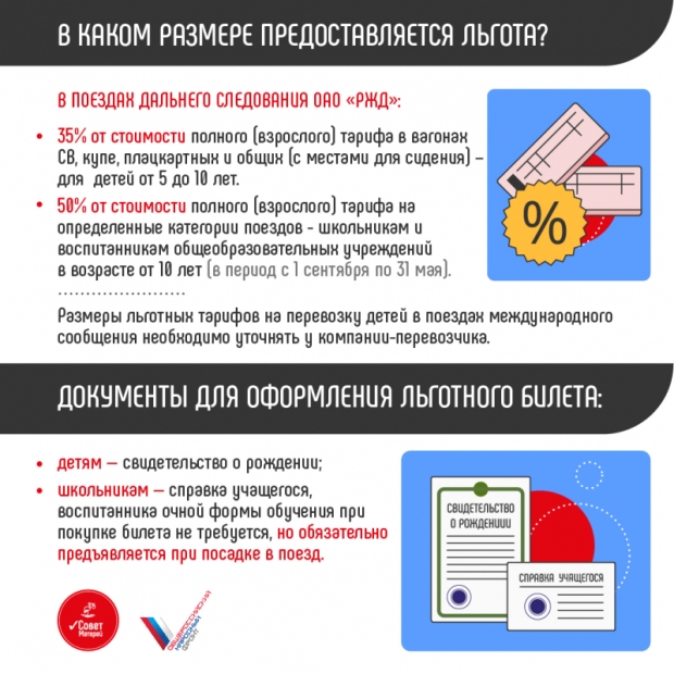ОНФ подготовил шпаргалку о льготах на детские билеты - 2021-01-10 12:00:00 - 7