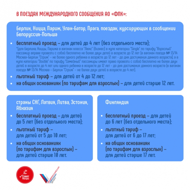 ОНФ подготовил шпаргалку о льготах на детские билеты - 2021-01-10 12:00:00 - 5