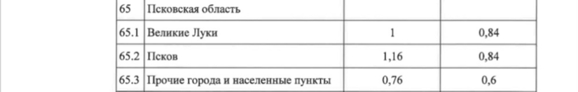 В ряде регионов России может подорожать ОСАГО - 2025-01-17 18:05:00 - 2