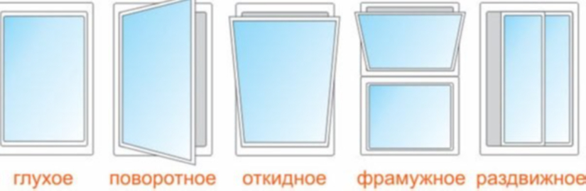 Виды створок пластиковых окон — выбор лучших решений для вашего дома - 2025-07-30 16:45:00 - 2