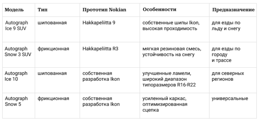 Как выбрать зимние шипованные шины Ikon - 2026-09-14 14:15:00 - 2