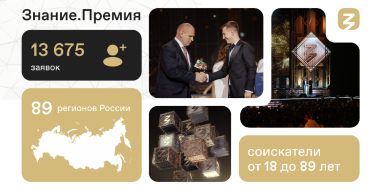 Подведены итоги сбора заявок на Знание.Премия — 2023 от Псковской области - 2023-07-17 17:30:00 - 2