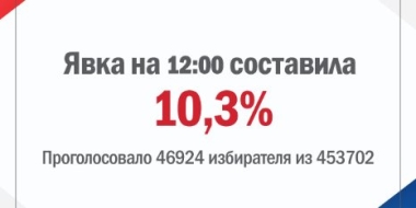 Явка на муниципальных выборах Псковской области превысила 10% - 2022-09-10 15:00:00 - 2