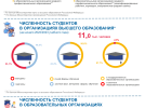 Опубликованы данные о студентах Псковской области - 2023-01-28 18:05:00 - 3
