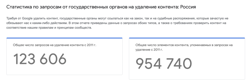 Россия стала лидером по количеству запросов на блокировку контента в Google - 2021-10-18 13:30:00 - 2